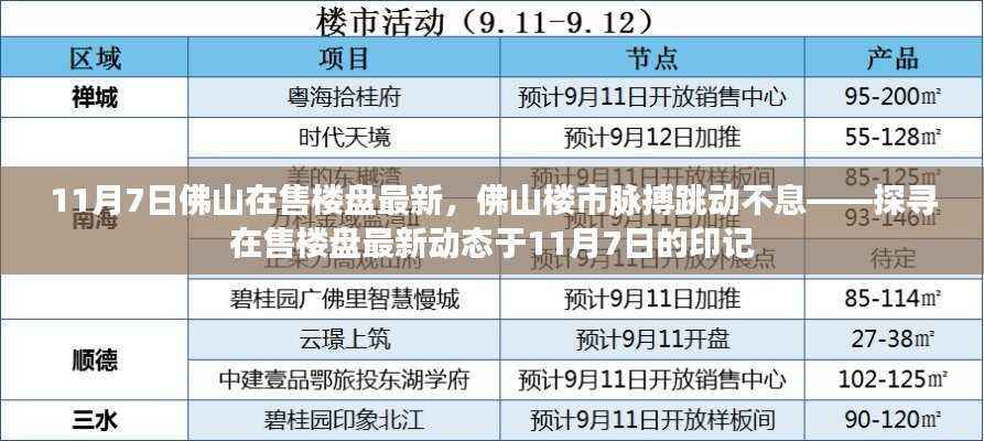 探寻佛山楼盘最新动态,楼市脉搏跳动不息的印记