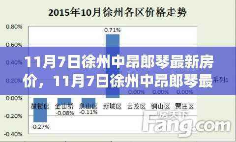 11月7日徐州中昂郎琴最新房价动态及市场分析与趋势预测