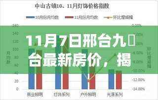 邢台九璟台最新房价走势深度解析，今日房价、趋势与未来展望