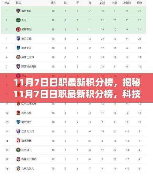 揭秘日职最新积分榜，科技新品重塑智能生活体验榜