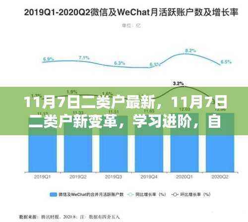 11月7日二类户新变革,进阶学习之路,自信闪耀启程