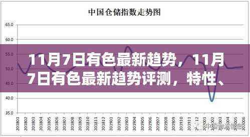 11月7日有色金属行业趋势深度解析,特性、体验、竞品对比及用户群体分析