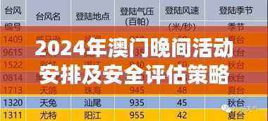 2024年澳门晚间活动安排及安全评估策略敏捷版PZW860.1
