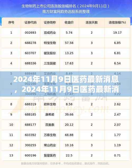 深度解析,掌握行业动态与必备技能——2024年医药最新消息