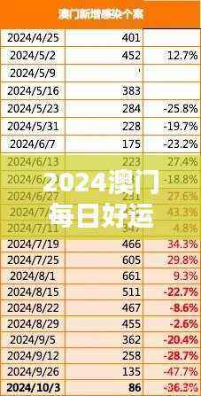 2024澳门每日好运不断，安全解析升级版UPK229.64攻略