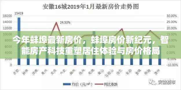 蚌埠最新房价动态,智能房产科技重塑居住体验与房价格局新纪元