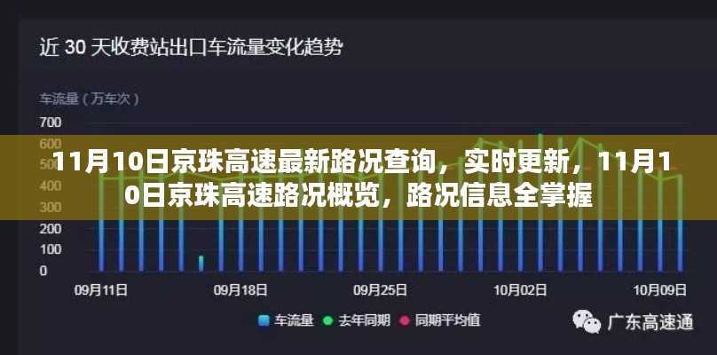11月10日京珠高速实时路况概览与全掌握