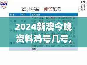 2024新澳今晚资料鸡号几号,安全策略评估_圣武境GTK626.87