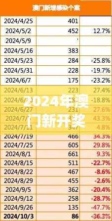 2024年澳门新开奖结果揭晓,数据整理:六神境SJV54.78