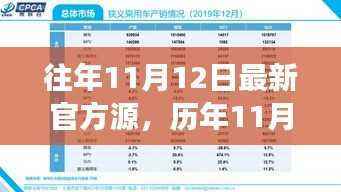 历年11月12日官方源深度解析，背景、事件、影响与时代地位