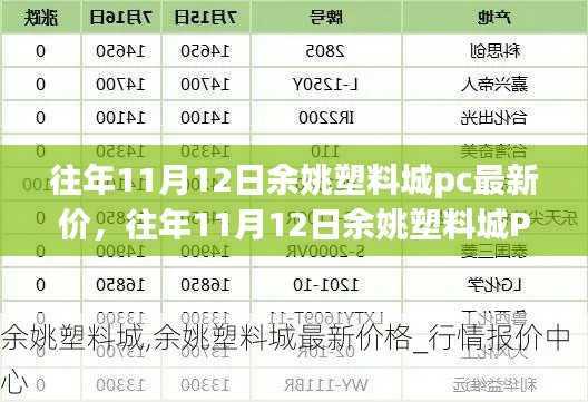 往年11月12日余姚塑料城PC最新价格及深度评测报告