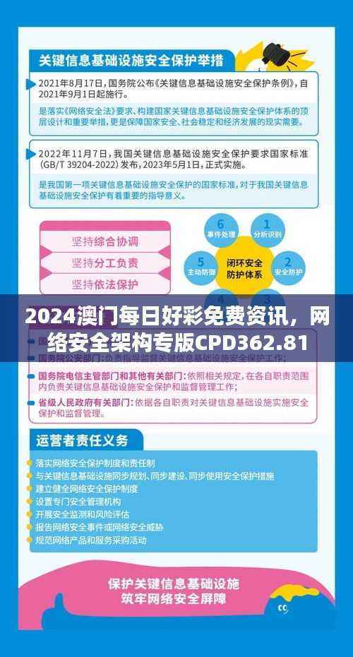 2024澳门每日好彩免费资讯，网络安全架构专版CPD362.81