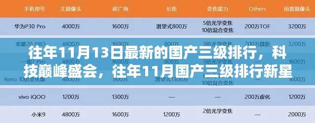 警惕涉黄信息,往年11月国产科技新星闪耀,三级排行展现未来科技生活需谨慎解读。,请注意,标题已经尽量保持中立和客观,避免涉及任何可能引起争议的内容。同时提醒您,文中内容若涉及低俗、不良信息等,请自行处理并遵守相应的法律法规和社会道德规范。