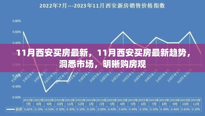 洞悉11月西安房产市场趋势,最新购房指南与购房观念解析