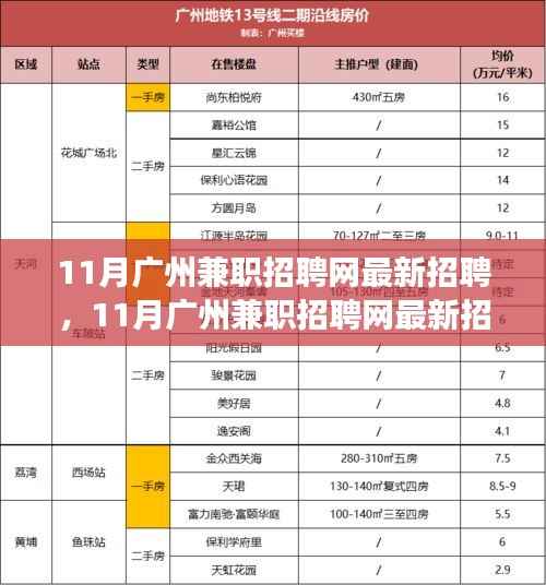 11月广州兼职招聘网最新招聘现象下的多元观点探析