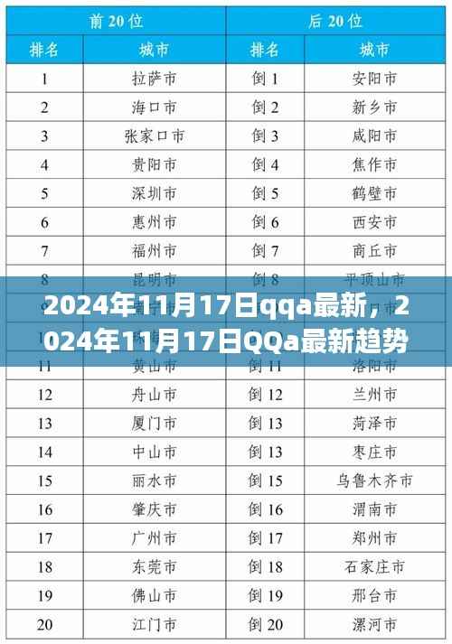 2024年11月17日QQa最新趋势,引领创新与突破的未来展望