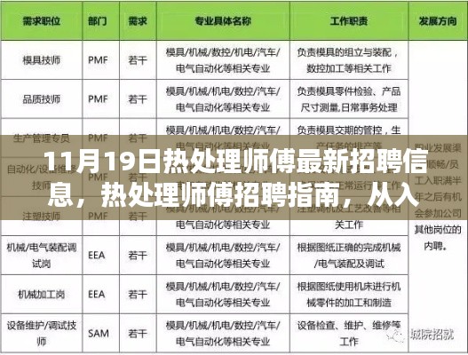 11月热处理师傅招聘指南,从入门到精通的求职步骤详解