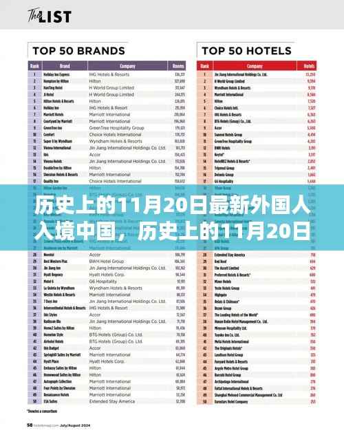 历史上的11月20日,外国人入境中国的最新篇章