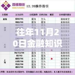 往年11月20日金融知识更新，金融小课堂与暖心故事回顾