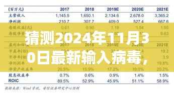 小杰的病毒预测日记,意料之外的友情冒险之旅,揭秘未来病毒动向
