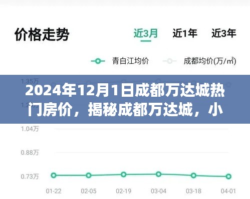 揭秘成都万达城,特色小店与未来房价展望(2024年热门房价分析)