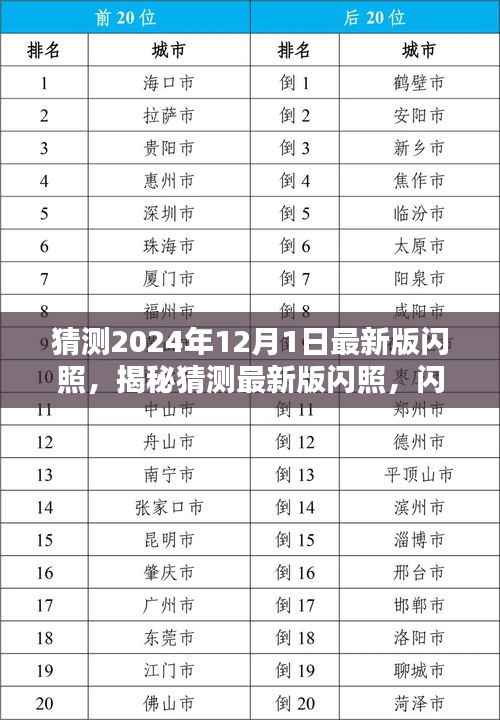 揭秘与预测,最新版闪照趋势展望(2024年12月版)