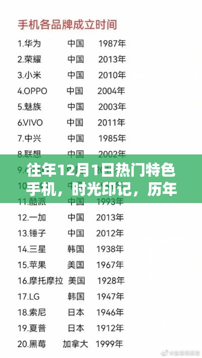 历年12月1日热门特色手机回顾,时光印记的变迁