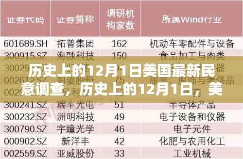 历史上的12月1日,美国民意调查的回顾与影响