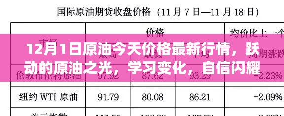 今日原油行情解析,跃动之光引领梦想之门,学习变化展现自信闪耀