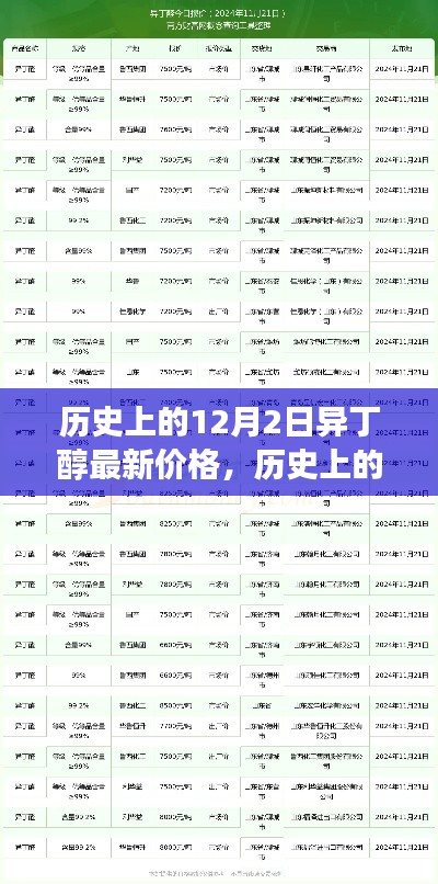 历史上的异丁醇价格变迁与梦想成就日，异丁醇最新价格学习分享