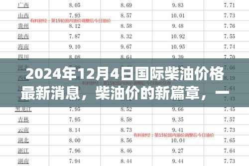 国际柴油价格新篇章,油价波动背后的温馨际遇(2024年12月4日最新消息)