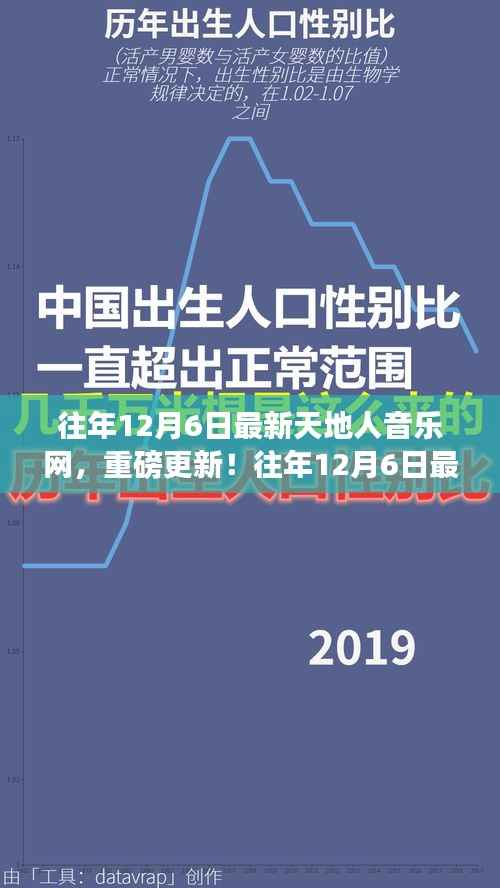 往年12月6日最新天地人音乐网,重磅更新,你的音乐天堂!