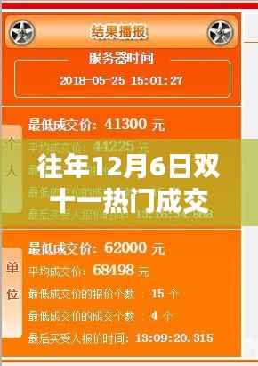 双十一温馨回忆与友情故事,历年12月6日热门成交回顾