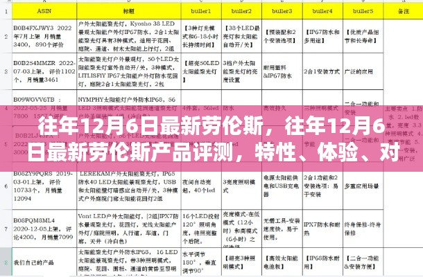 往年12月6日最新劳伦斯产品评测报告,特性、体验、对比及用户群体深度分析