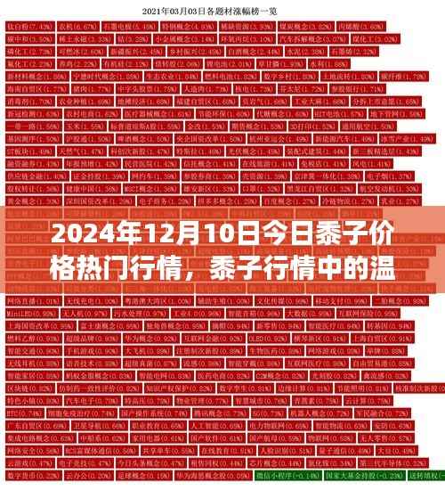 黍子行情温情纽带,揭秘今日黍子价格的奇妙故事(XXXX年最新行情)