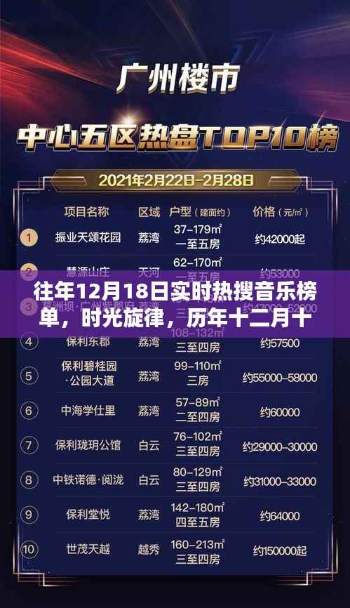 历年12月18日热搜音乐榜单回顾,时光旋律的瞩目回眸