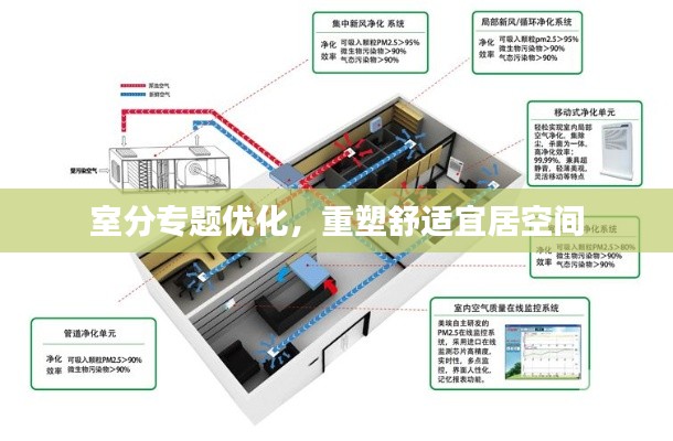 室分专题优化,重塑舒适宜居空间