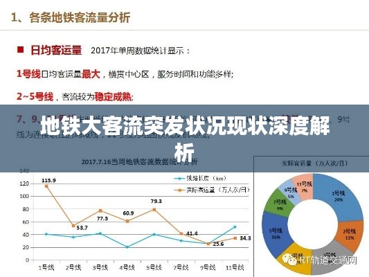 地铁大客流突发状况现状深度解析