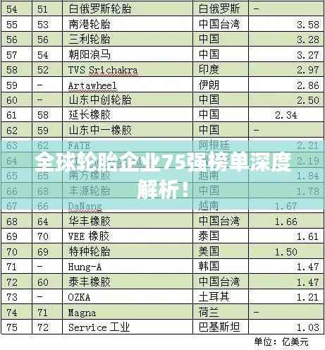 全球轮胎企业75强榜单深度解析!