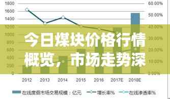 今日煤块价格行情概览,市场走势深度分析与预测