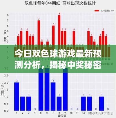 今日双色球游戏最新预测分析,揭秘中奖秘密!