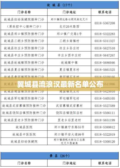 翼城县流浪汉最新名单公布