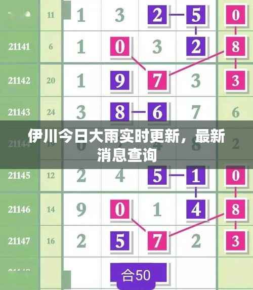 伊川今日大雨实时更新,最新消息查询