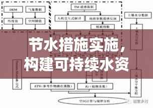 节水措施实施,构建可持续水资源管理新体系