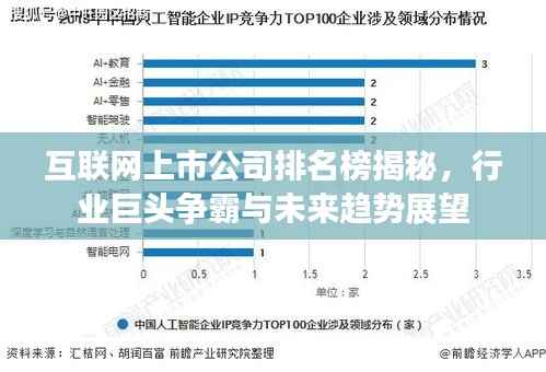 互联网上市公司排名榜揭秘，行业巨头争霸与未来趋势展望