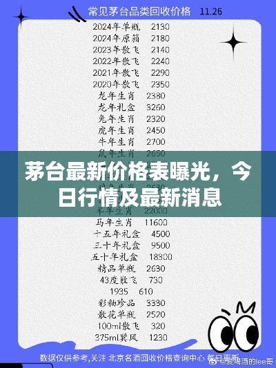 茅台最新价格表曝光，今日行情及最新消息