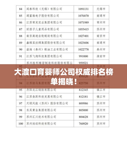 大渡口育婴师公司权威排名榜单揭晓!