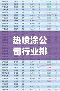 热喷涂公司行业排名大揭秘，行业影响力与市场份额一览