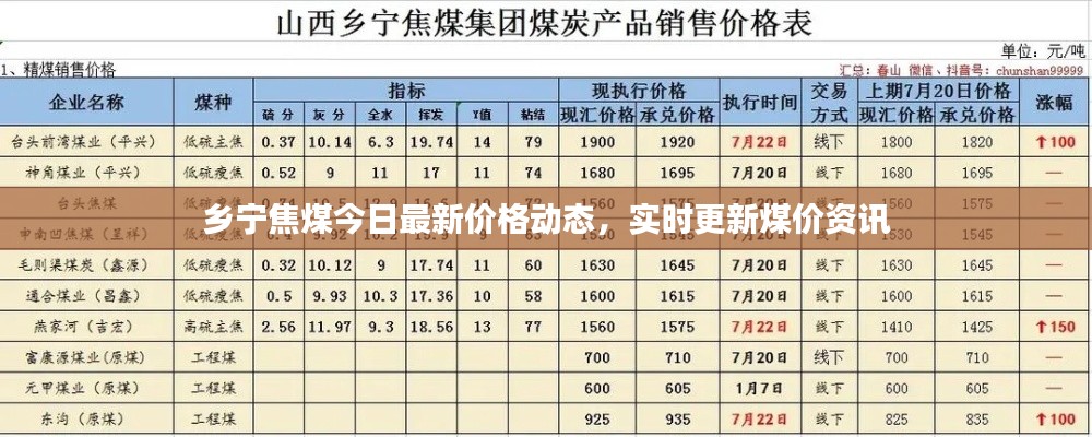 乡宁焦煤今日最新价格动态，实时更新煤价资讯