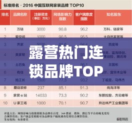 露营热门连锁品牌TOP 10榜单揭晓!